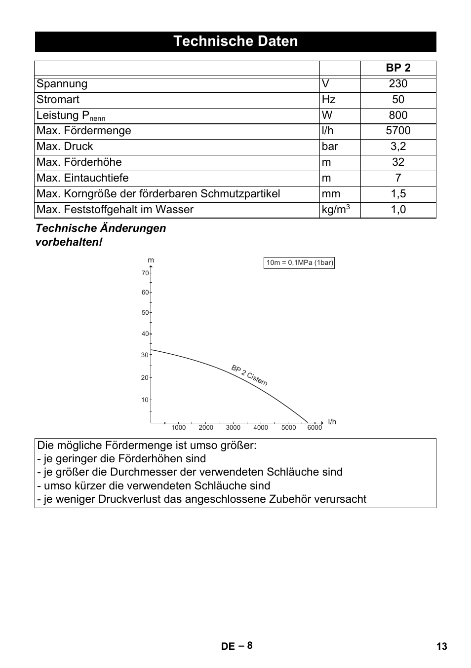 Technische daten | Karcher BP 2 Cistern User Manual | Page 13 / 82