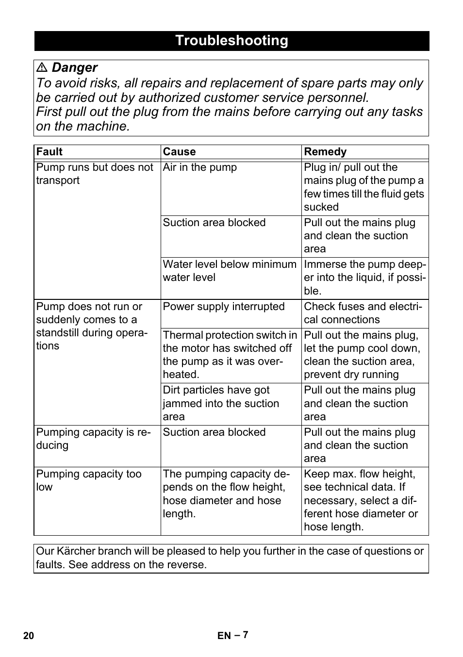 Troubleshooting | Karcher BP 2 Cistern User Manual | Page 20 / 82