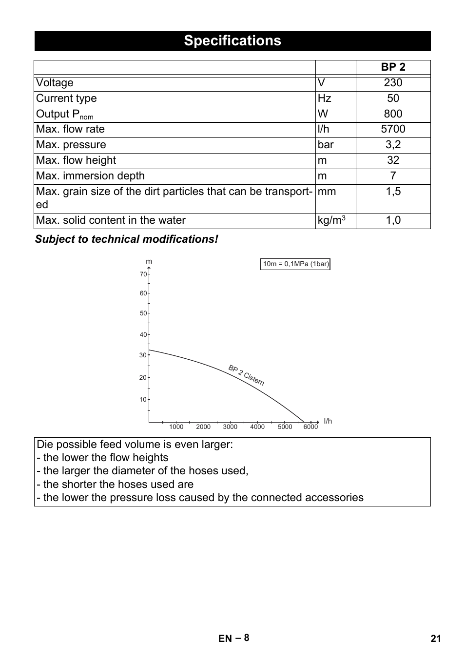 Specifications | Karcher BP 2 Cistern User Manual | Page 21 / 82