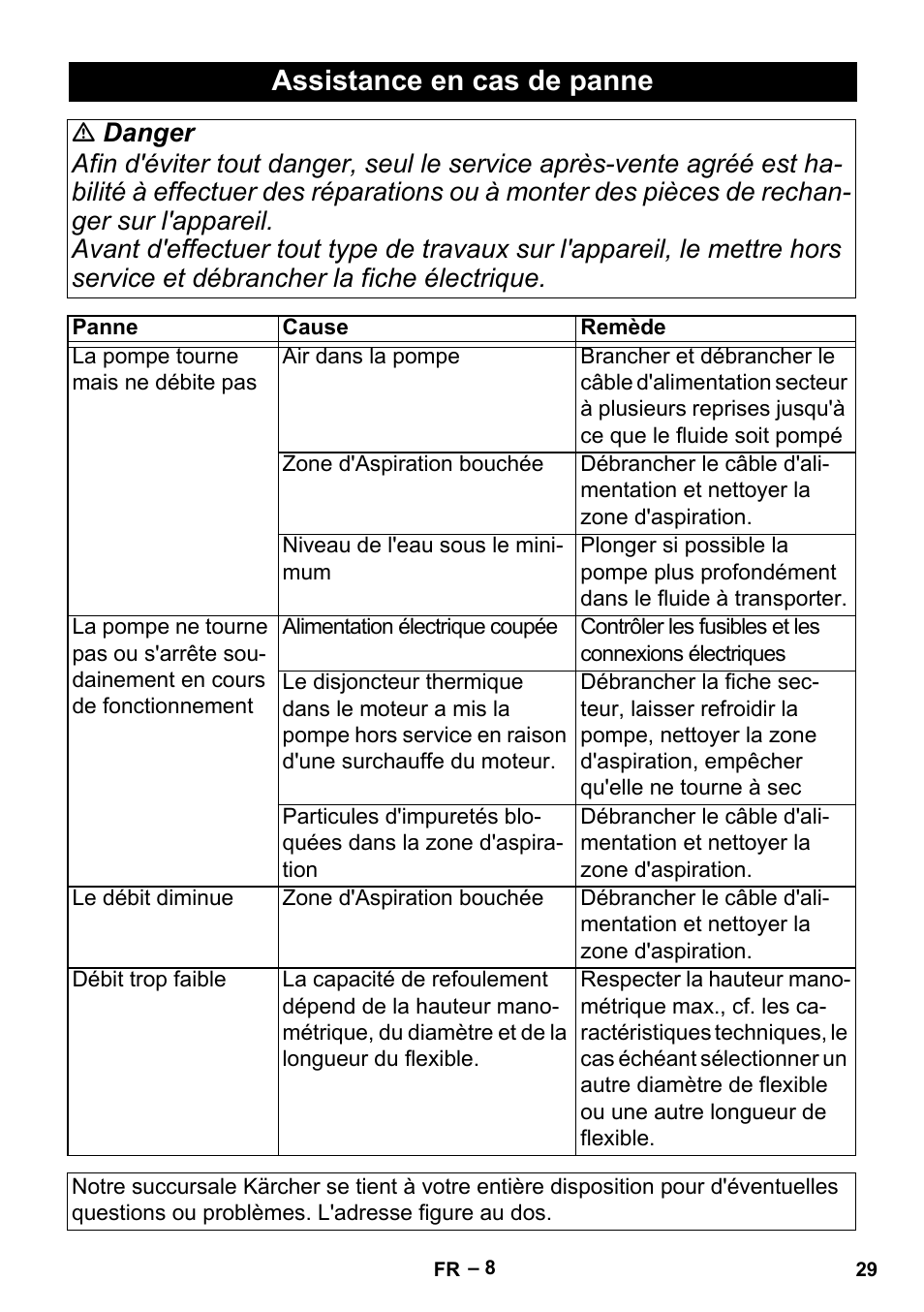 Assistance en cas de panne | Karcher BP 2 Cistern User Manual | Page 29 / 82