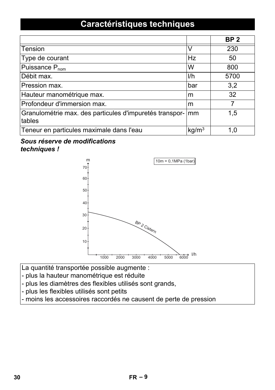 Caractéristiques techniques | Karcher BP 2 Cistern User Manual | Page 30 / 82