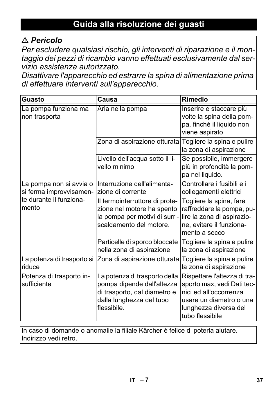 Guida alla risoluzione dei guasti | Karcher BP 2 Cistern User Manual | Page 37 / 82