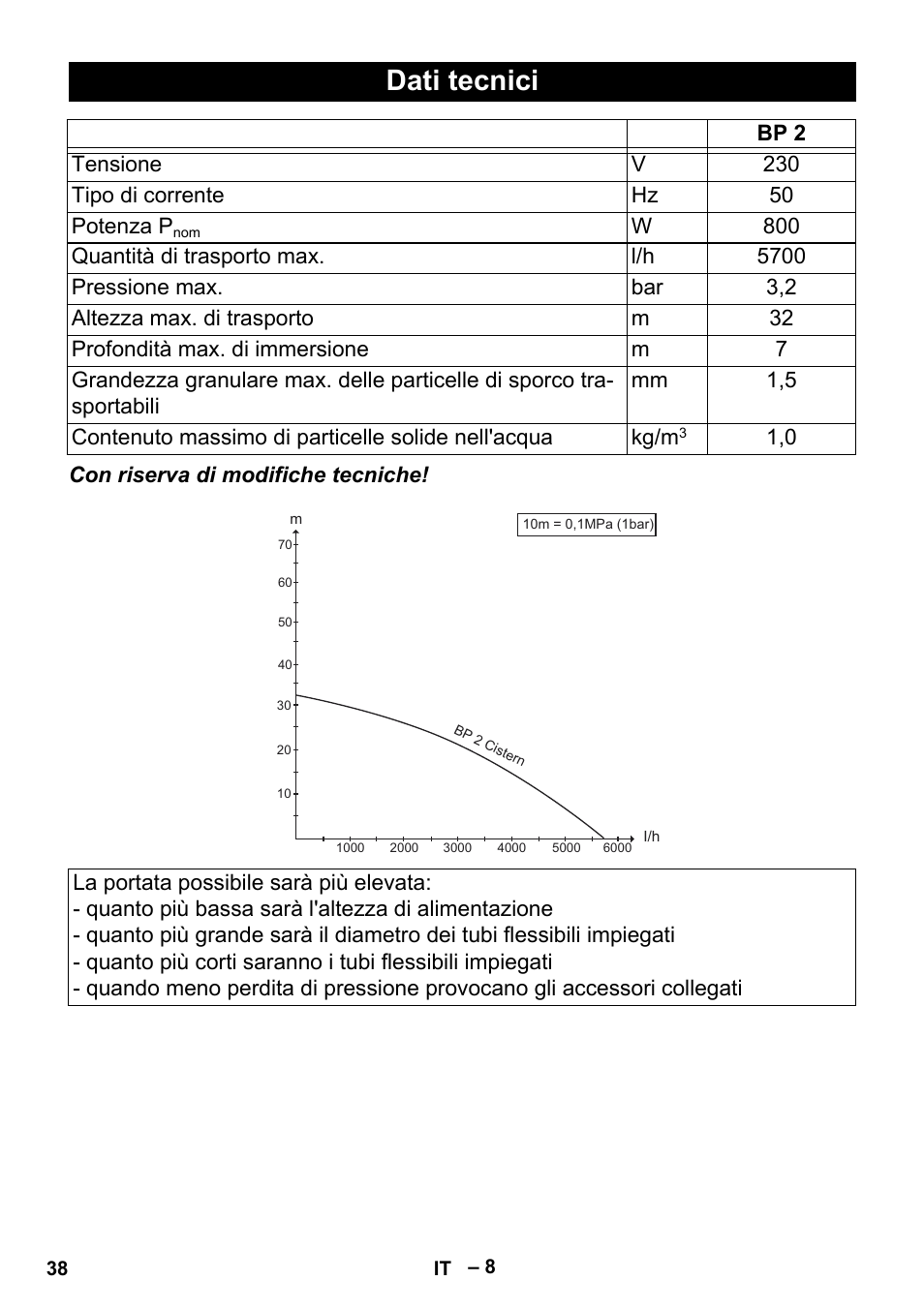 Dati tecnici | Karcher BP 2 Cistern User Manual | Page 38 / 82