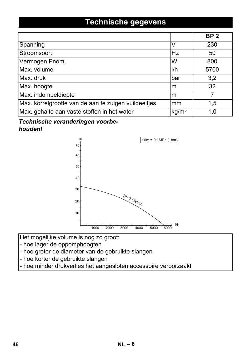 Technische gegevens | Karcher BP 2 Cistern User Manual | Page 46 / 82