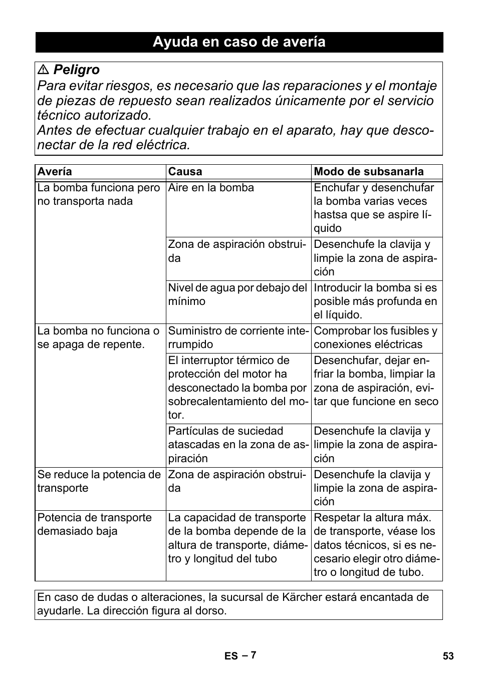 Ayuda en caso de avería | Karcher BP 2 Cistern User Manual | Page 53 / 82