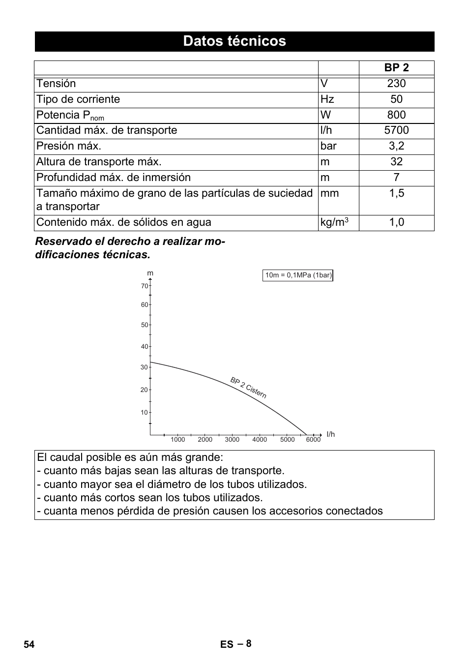 Datos técnicos | Karcher BP 2 Cistern User Manual | Page 54 / 82