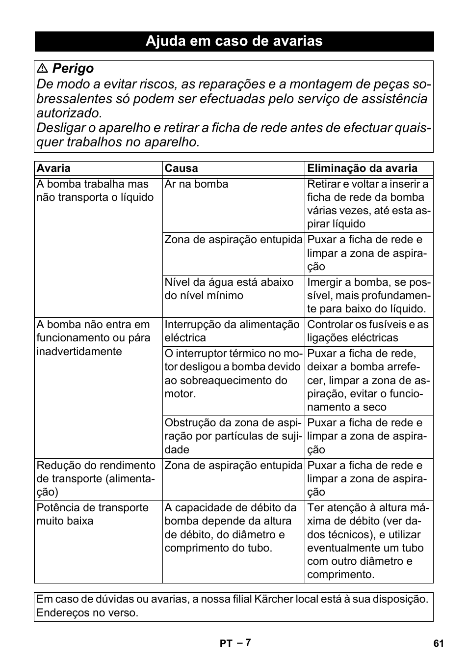 Ajuda em caso de avarias | Karcher BP 2 Cistern User Manual | Page 61 / 82
