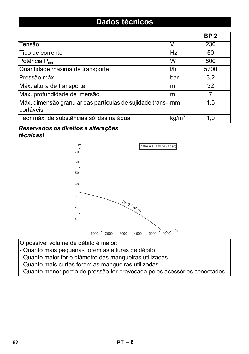 Dados técnicos | Karcher BP 2 Cistern User Manual | Page 62 / 82