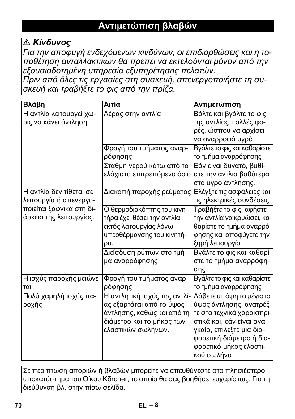 Αντιμετώπιση βλαβών | Karcher BP 2 Cistern User Manual | Page 70 / 82