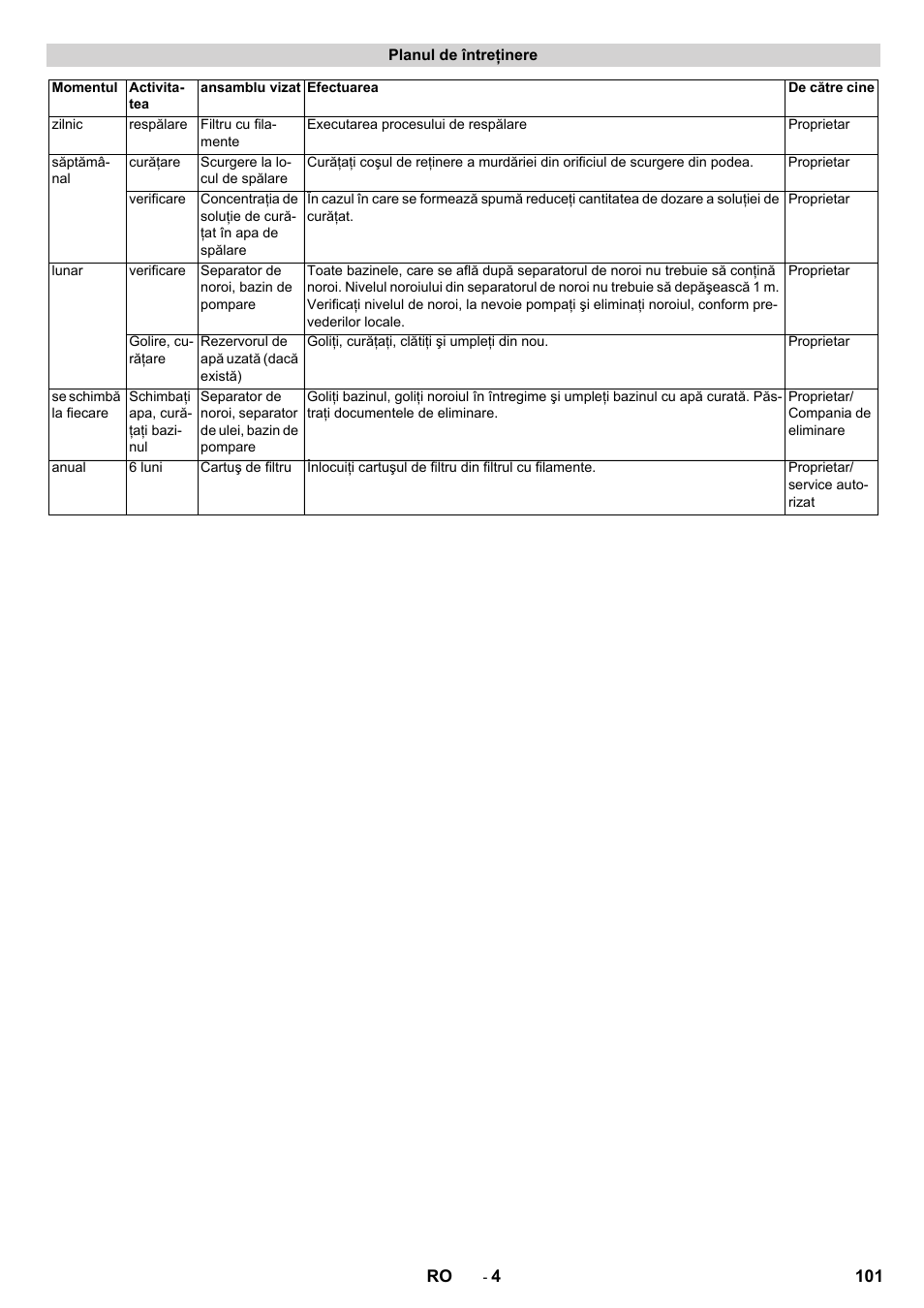 Karcher WRP 1000 ECO User Manual | Page 101 / 148