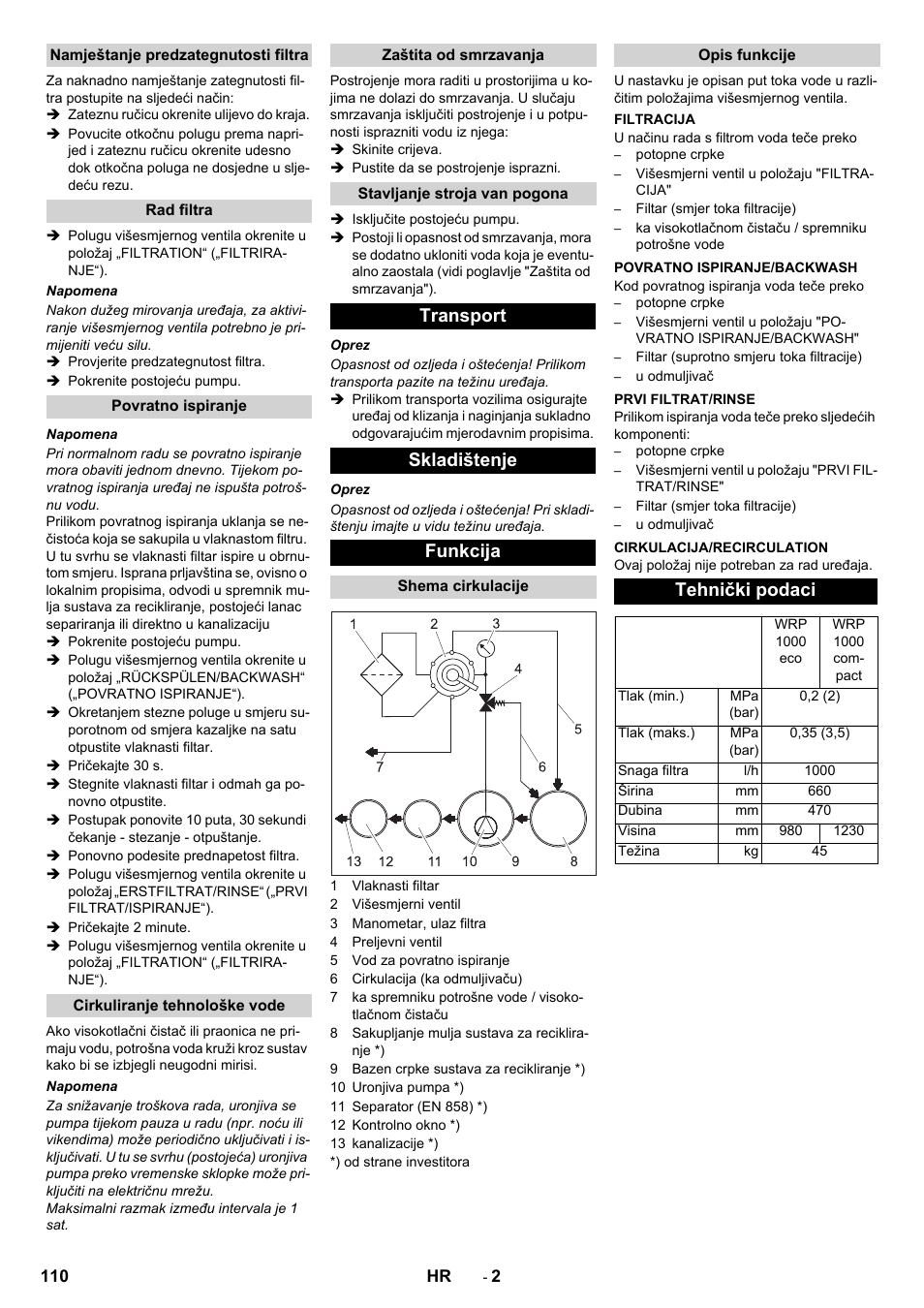 Transport skladištenje funkcija, Tehnički podaci | Karcher WRP 1000 ECO User Manual | Page 110 / 148