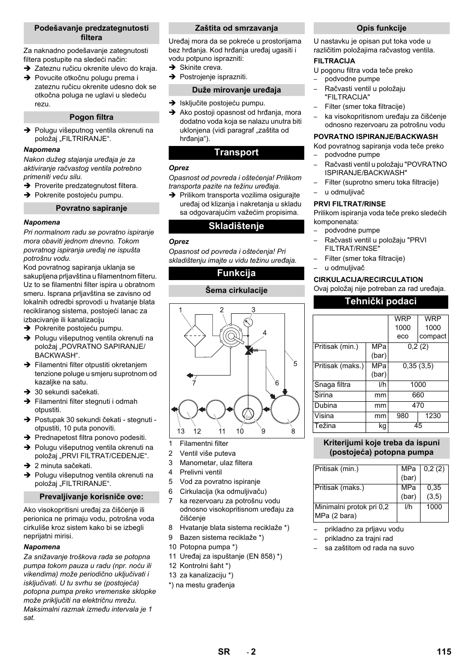 Transport skladištenje funkcija, Tehnički podaci | Karcher WRP 1000 ECO User Manual | Page 115 / 148