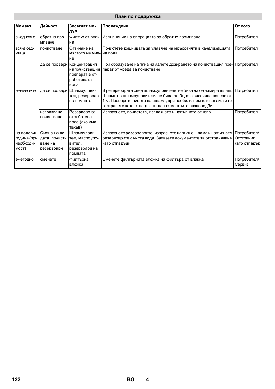 Karcher WRP 1000 ECO User Manual | Page 122 / 148