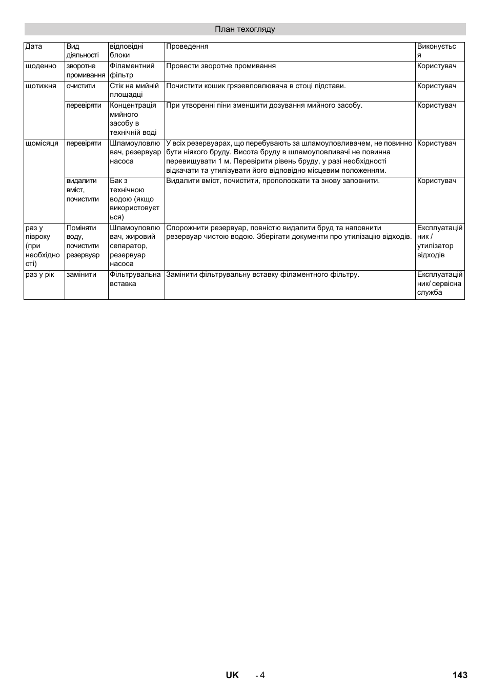 Karcher WRP 1000 ECO User Manual | Page 143 / 148