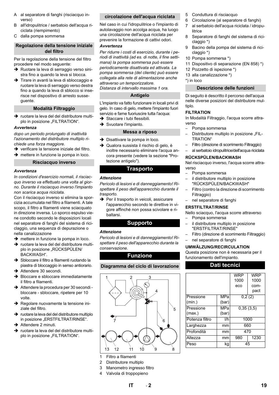 Trasporto supporto funzione, Dati tecnici | Karcher WRP 1000 ECO User Manual | Page 19 / 148
