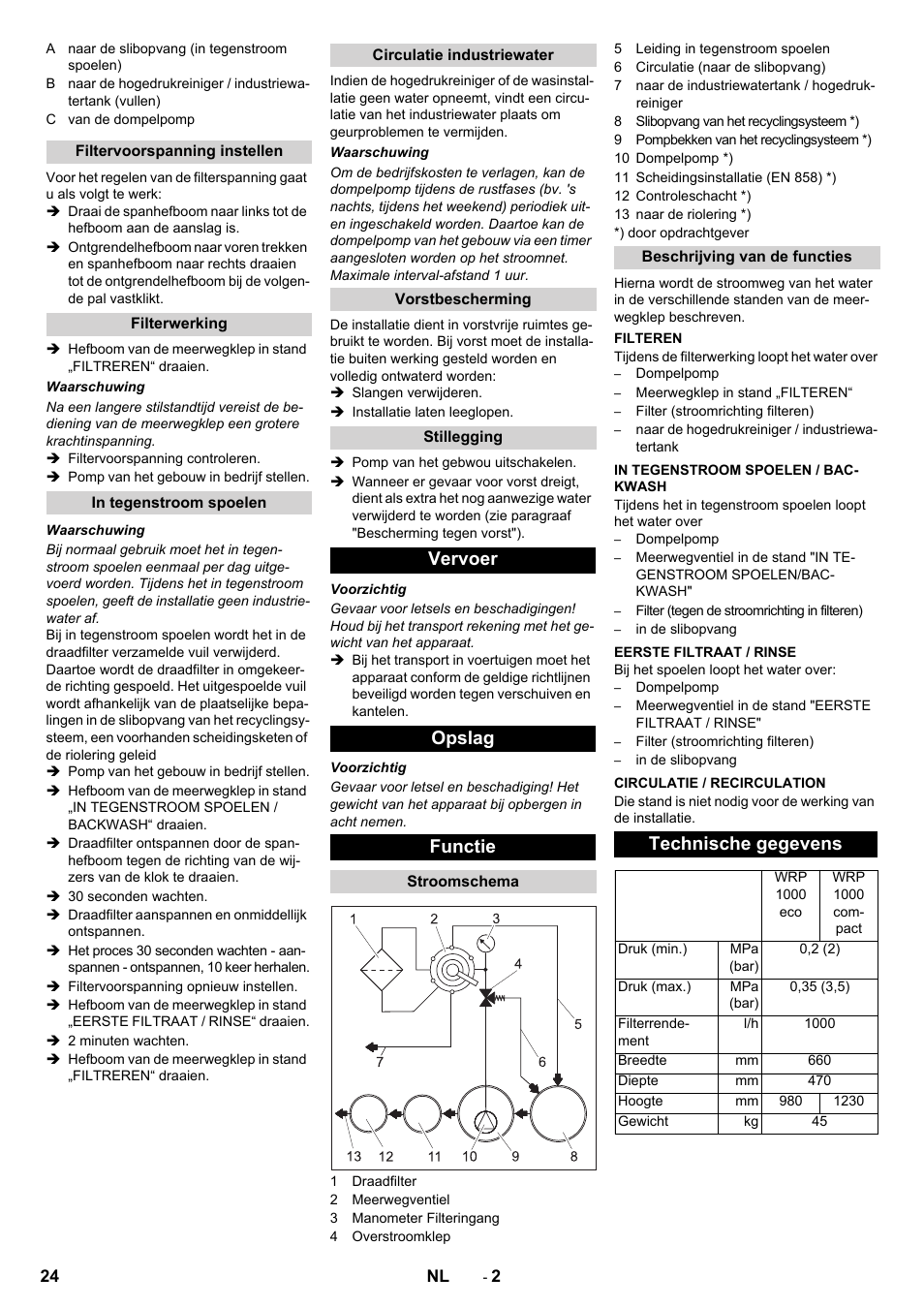 Vervoer opslag functie, Technische gegevens | Karcher WRP 1000 ECO User Manual | Page 24 / 148