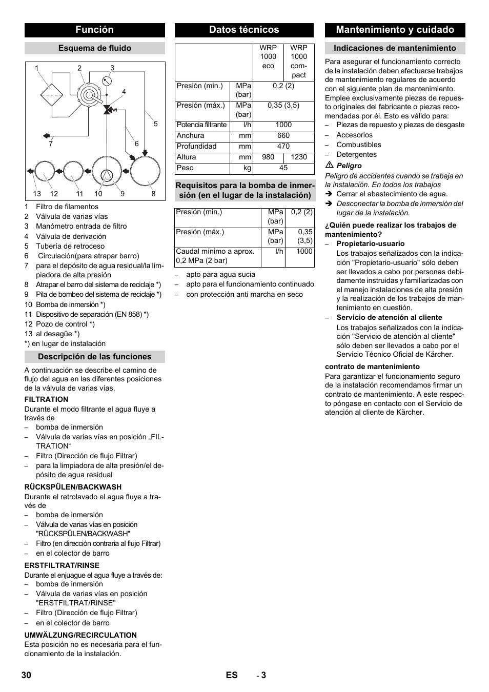 Función, Datos técnicos, Mantenimiento y cuidado | Karcher WRP 1000 ECO User Manual | Page 30 / 148