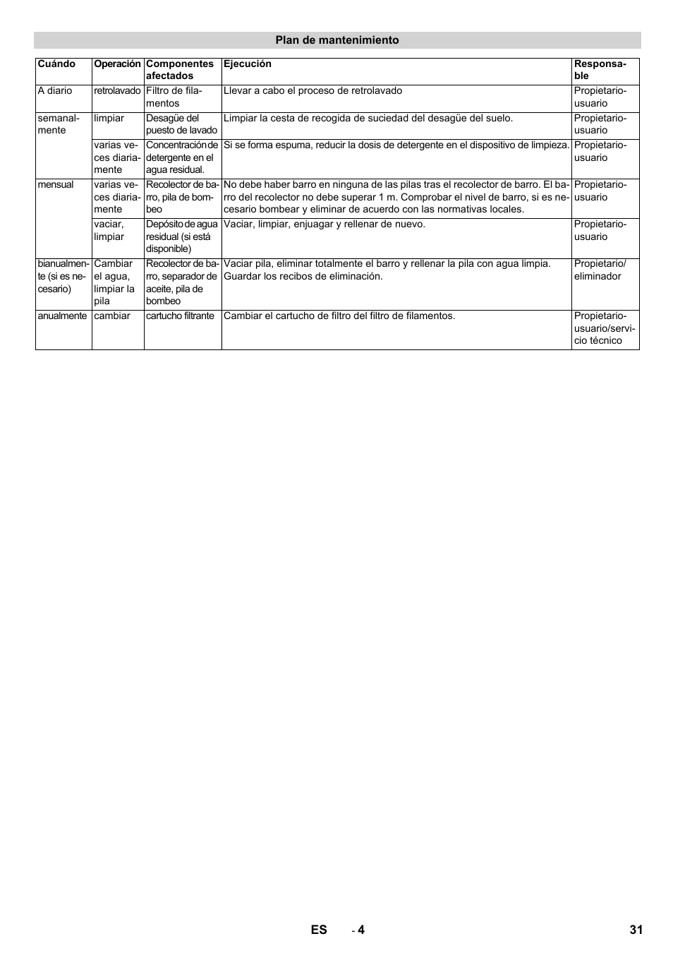 Karcher WRP 1000 ECO User Manual | Page 31 / 148