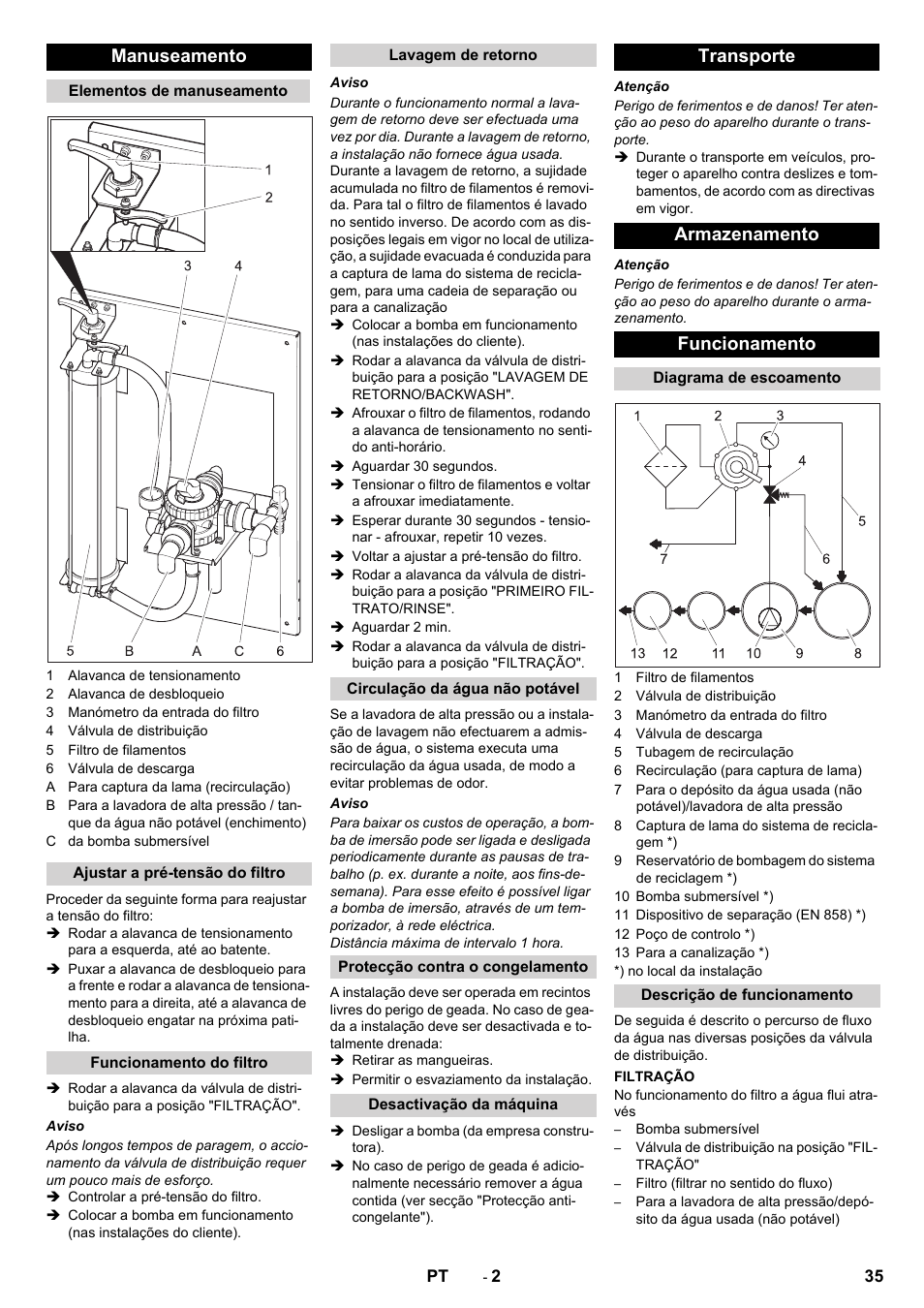 Manuseamento, Transporte armazenamento funcionamento | Karcher WRP 1000 ECO User Manual | Page 35 / 148