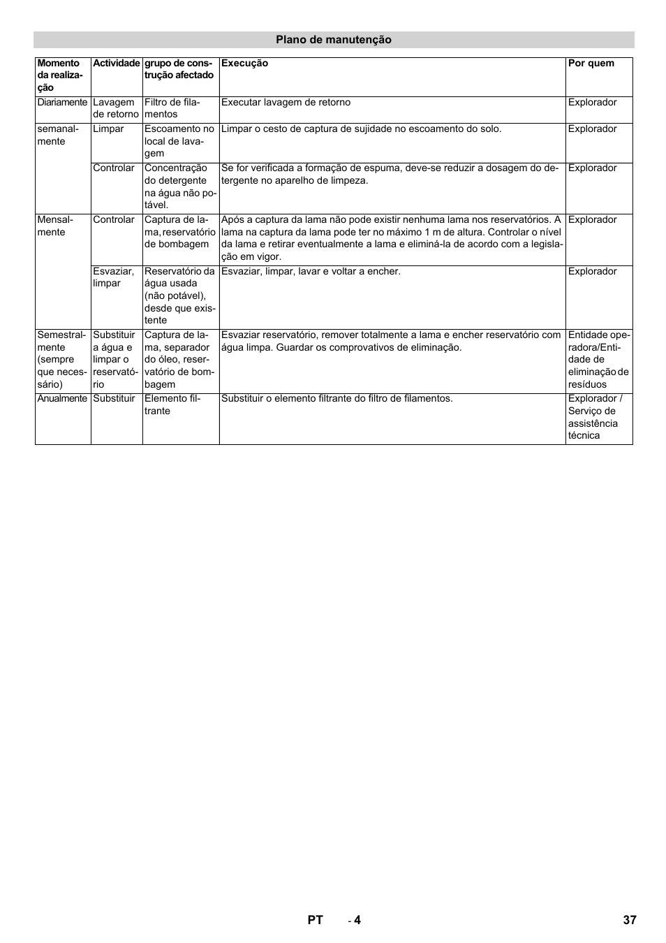 Karcher WRP 1000 ECO User Manual | Page 37 / 148