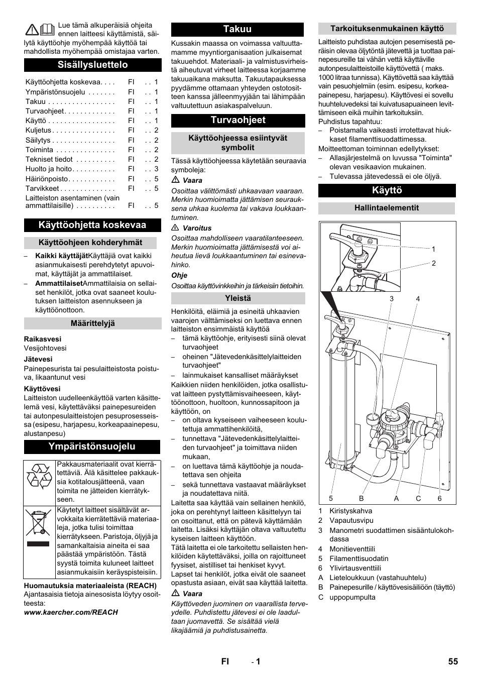 Suomi, Sisällysluettelo, Käyttöohjetta koskevaa | Ympäristönsuojelu, Takuu turvaohjeet, Käyttö | Karcher WRP 1000 ECO User Manual | Page 55 / 148