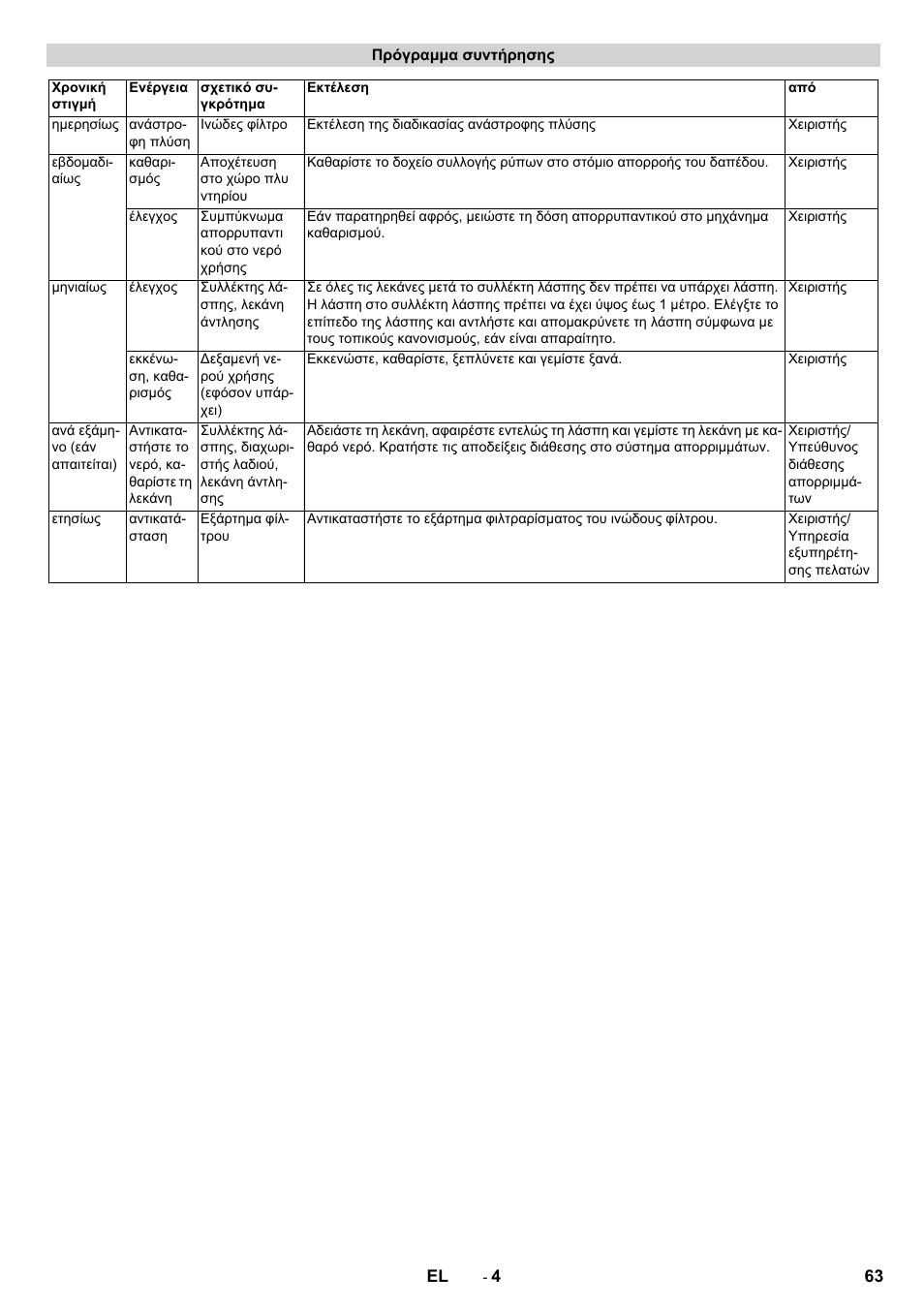 Karcher WRP 1000 ECO User Manual | Page 63 / 148