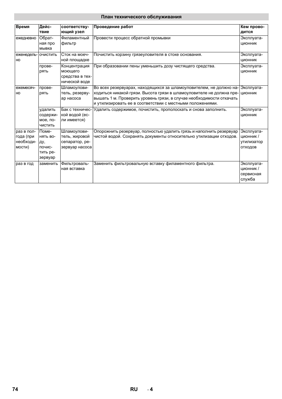 Karcher WRP 1000 ECO User Manual | Page 74 / 148