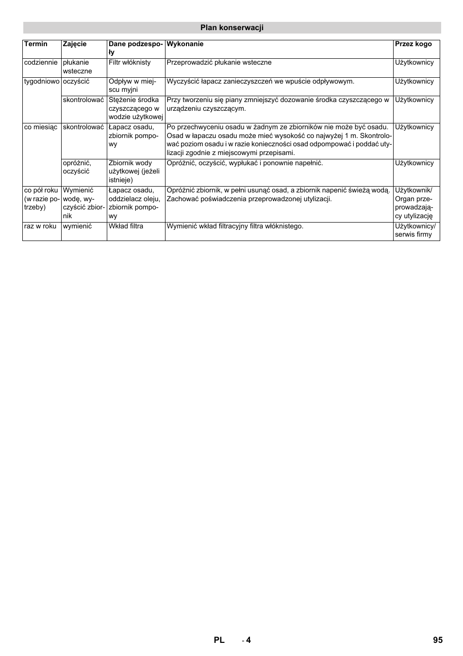 Karcher WRP 1000 ECO User Manual | Page 95 / 148