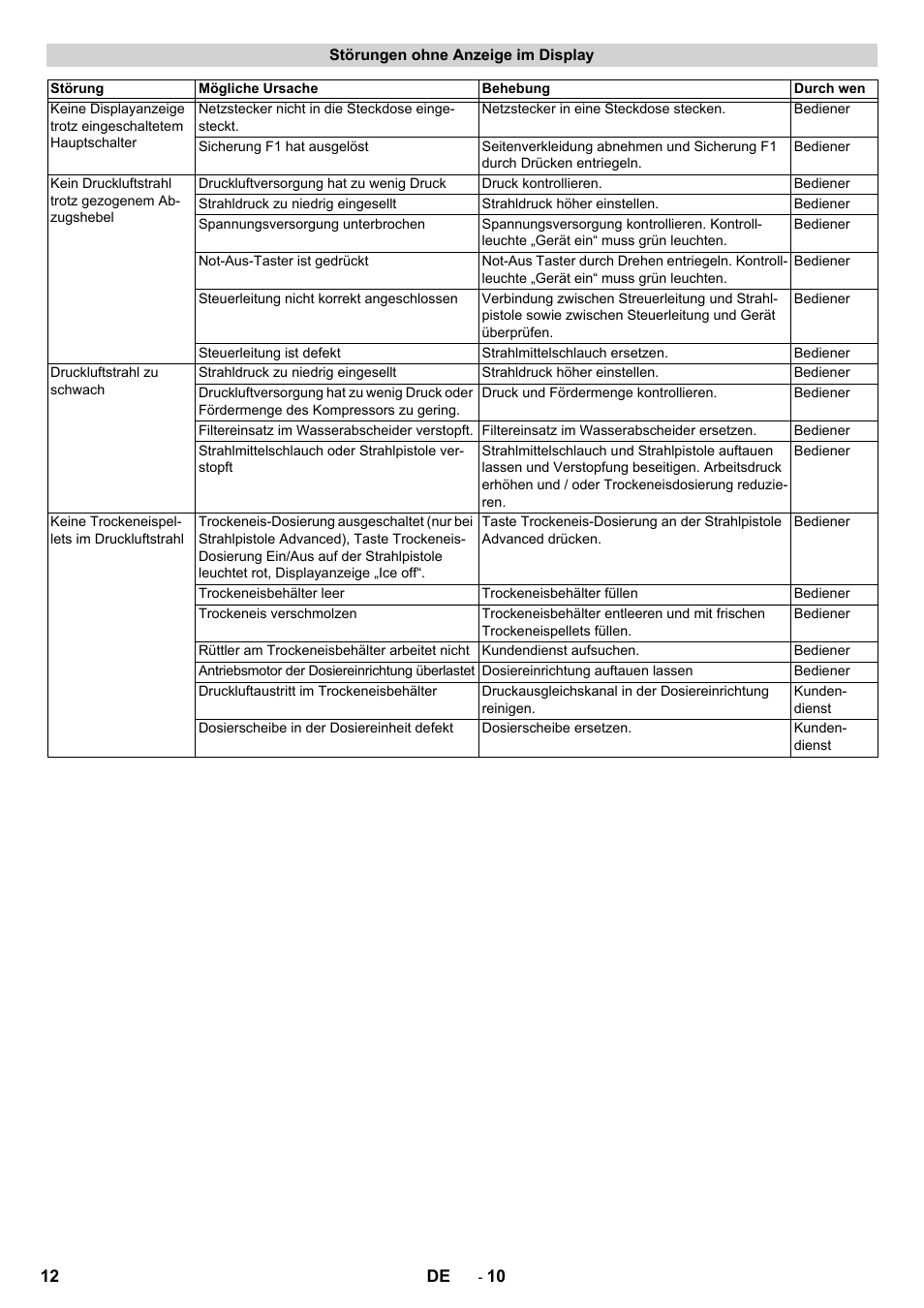 Karcher IB 15-120 User Manual | Page 12 / 334