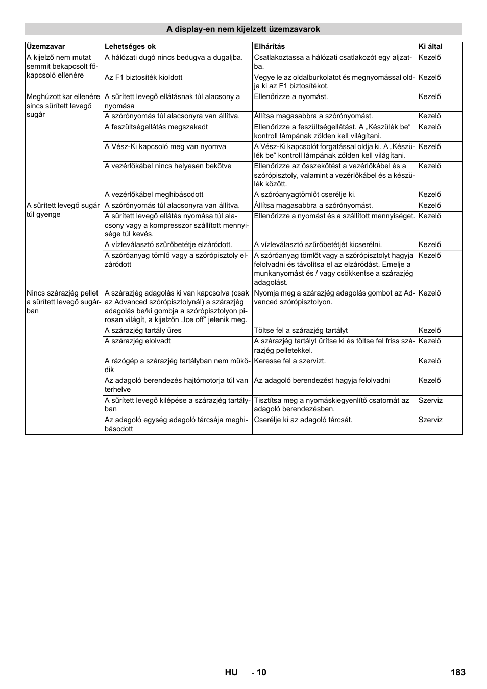 Karcher IB 15-120 User Manual | Page 183 / 334