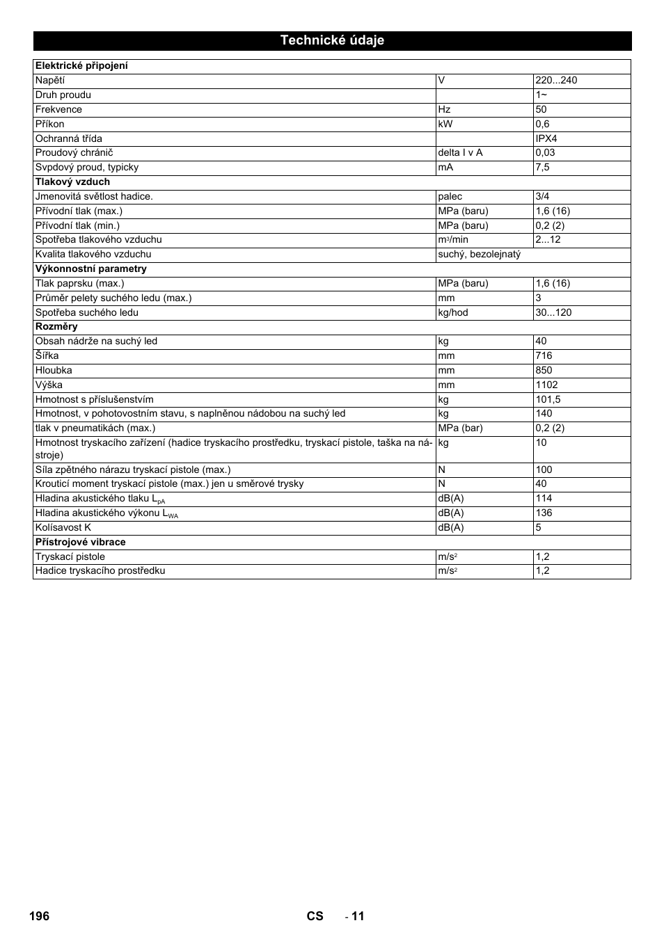 Technické údaje | Karcher IB 15-120 User Manual | Page 196 / 334