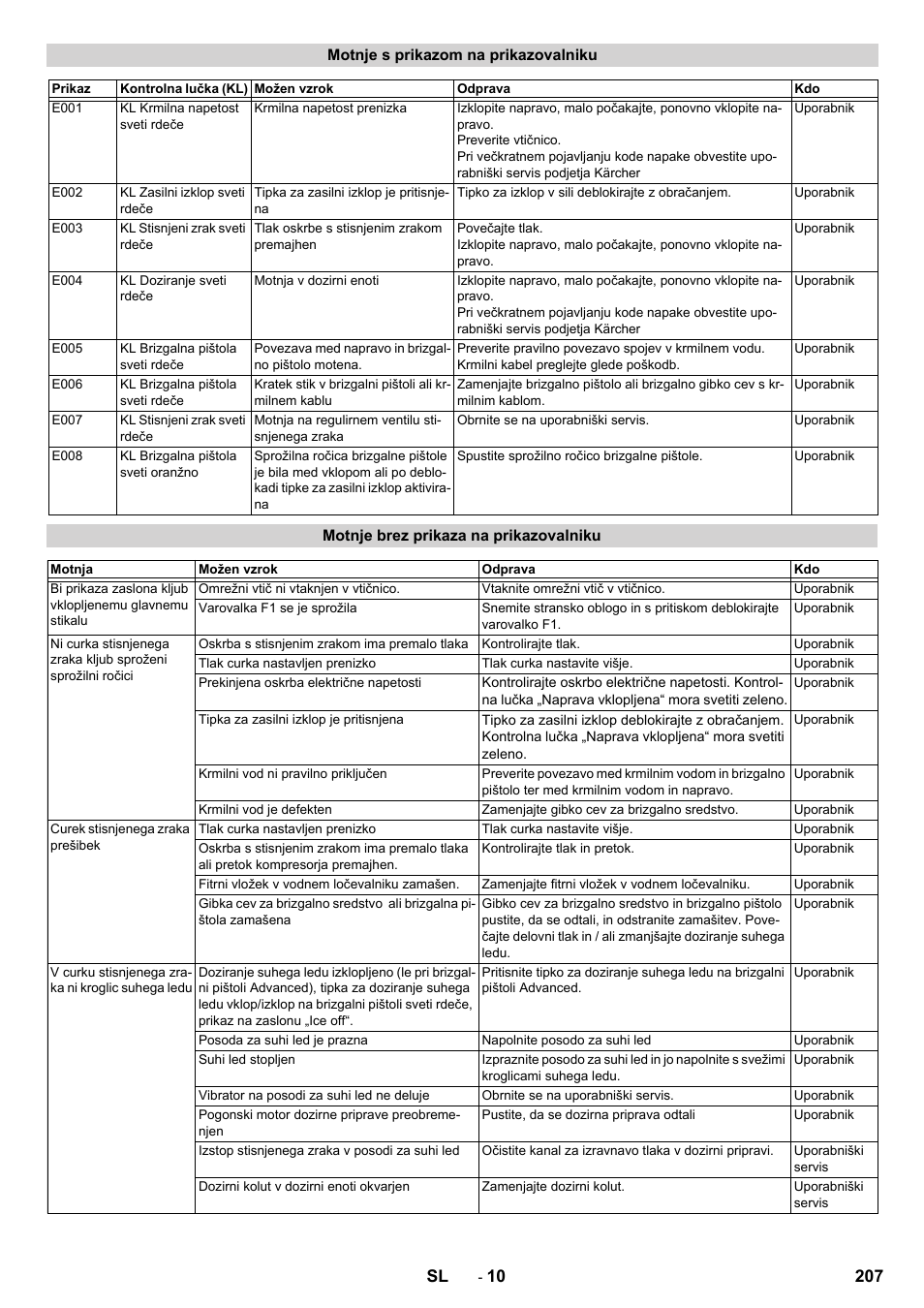 207 sl | Karcher IB 15-120 User Manual | Page 207 / 334