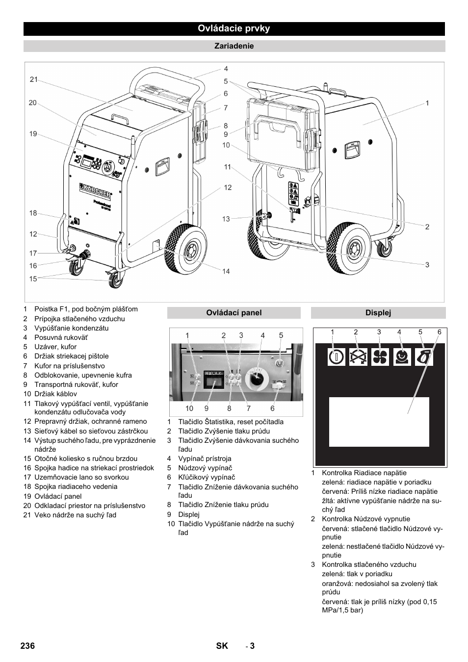 Ovládacie prvky | Karcher IB 15-120 User Manual | Page 236 / 334