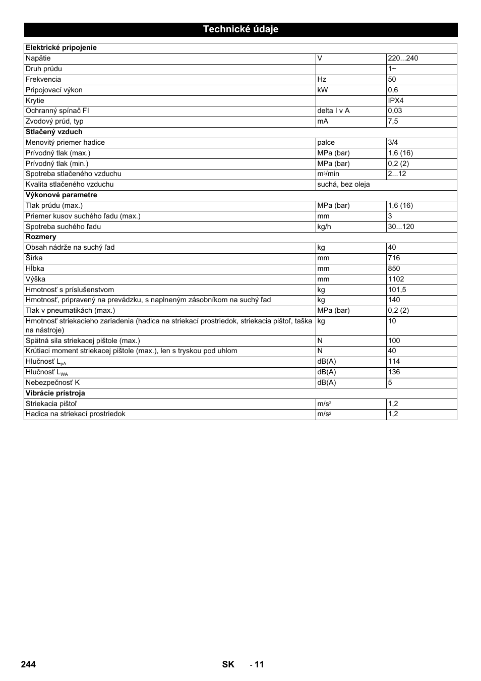 Technické údaje | Karcher IB 15-120 User Manual | Page 244 / 334