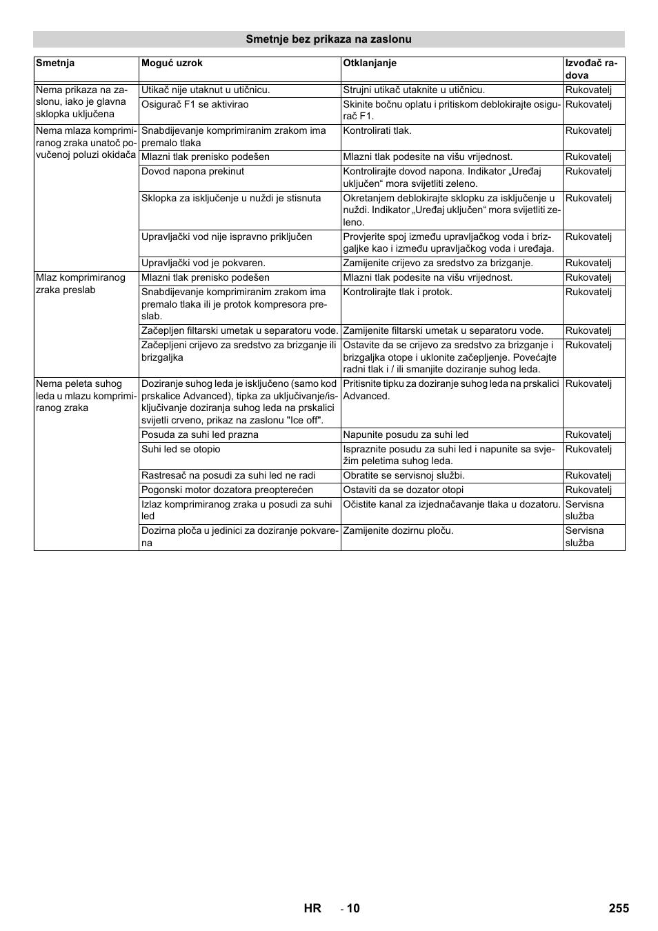 Karcher IB 15-120 User Manual | Page 255 / 334