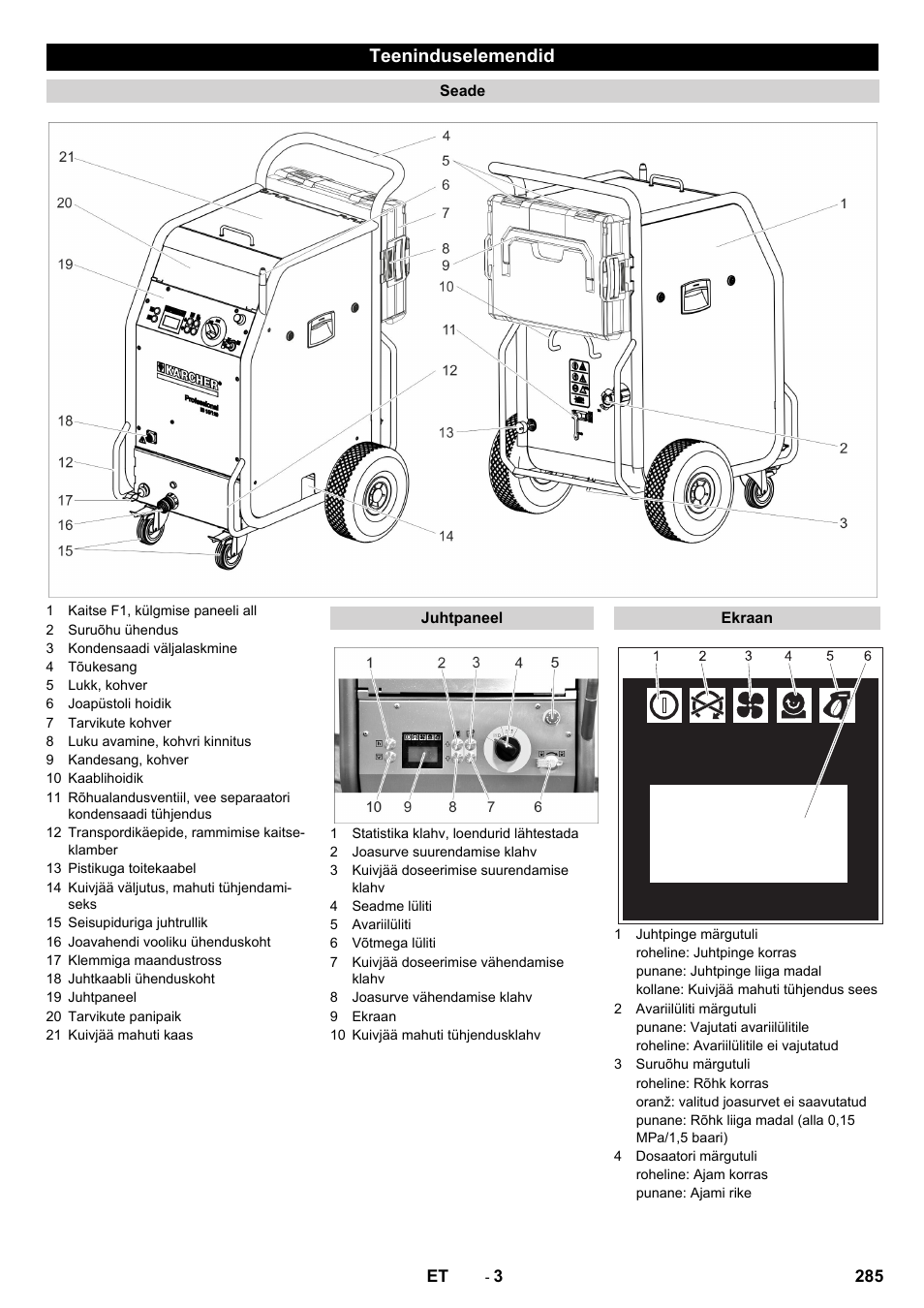 Teeninduselemendid | Karcher IB 15-120 User Manual | Page 285 / 334