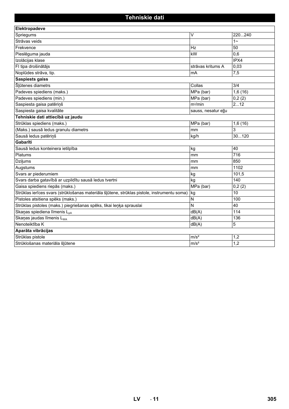 Tehniskie dati | Karcher IB 15-120 User Manual | Page 305 / 334