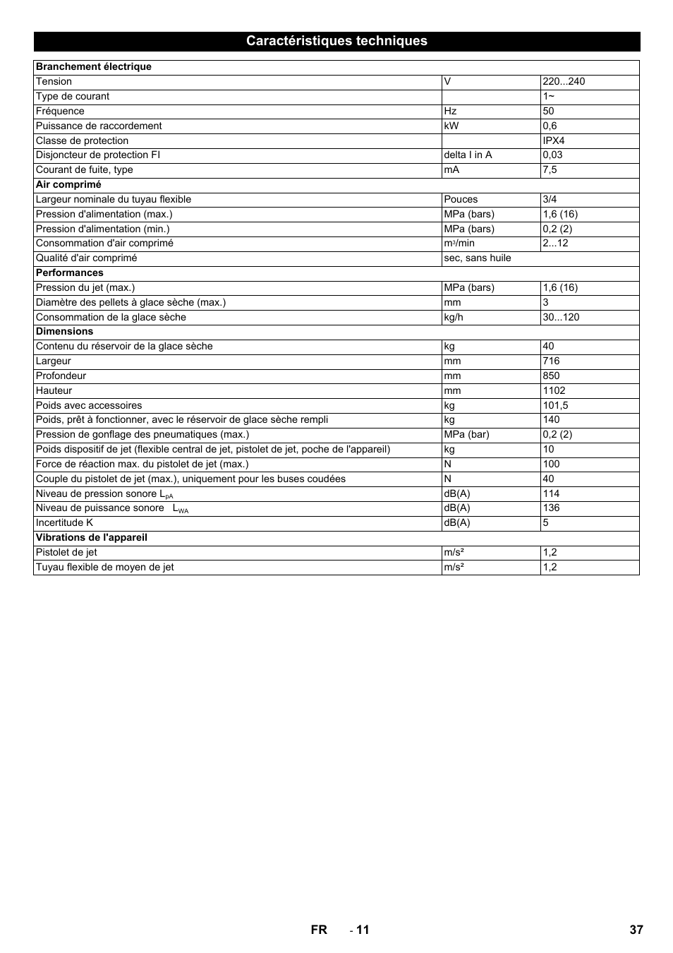 Caractéristiques techniques | Karcher IB 15-120 User Manual | Page 37 / 334