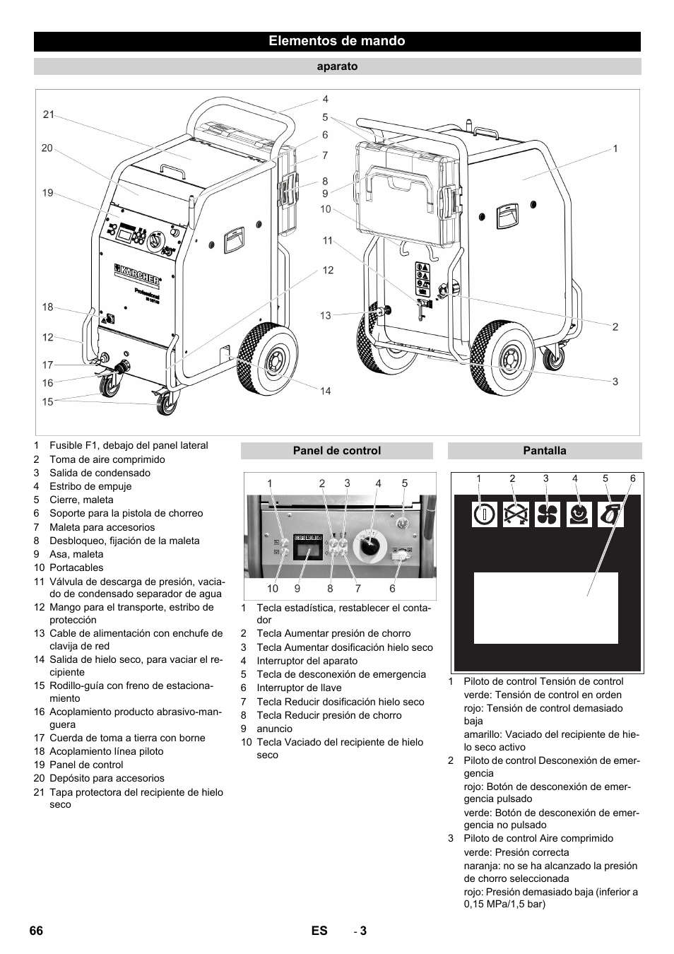 Elementos de mando | Karcher IB 15-120 User Manual | Page 66 / 334