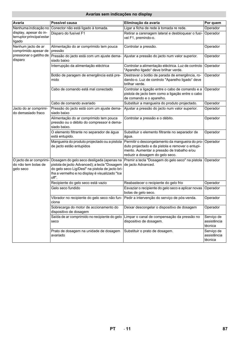 Karcher IB 15-120 User Manual | Page 87 / 334