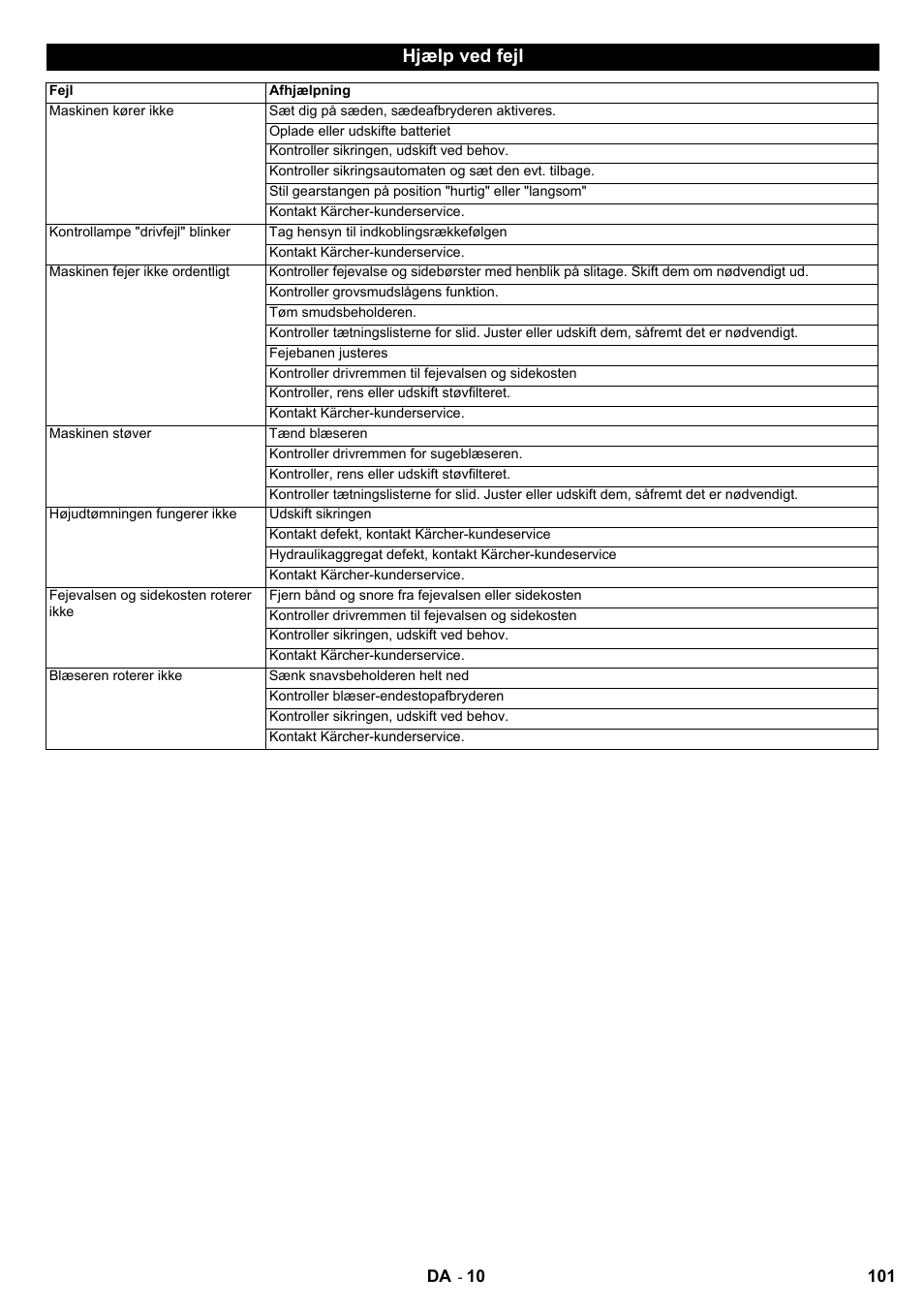 Hjælp ved fejl | Karcher KMR 1250 BAT User Manual | Page 101 / 196