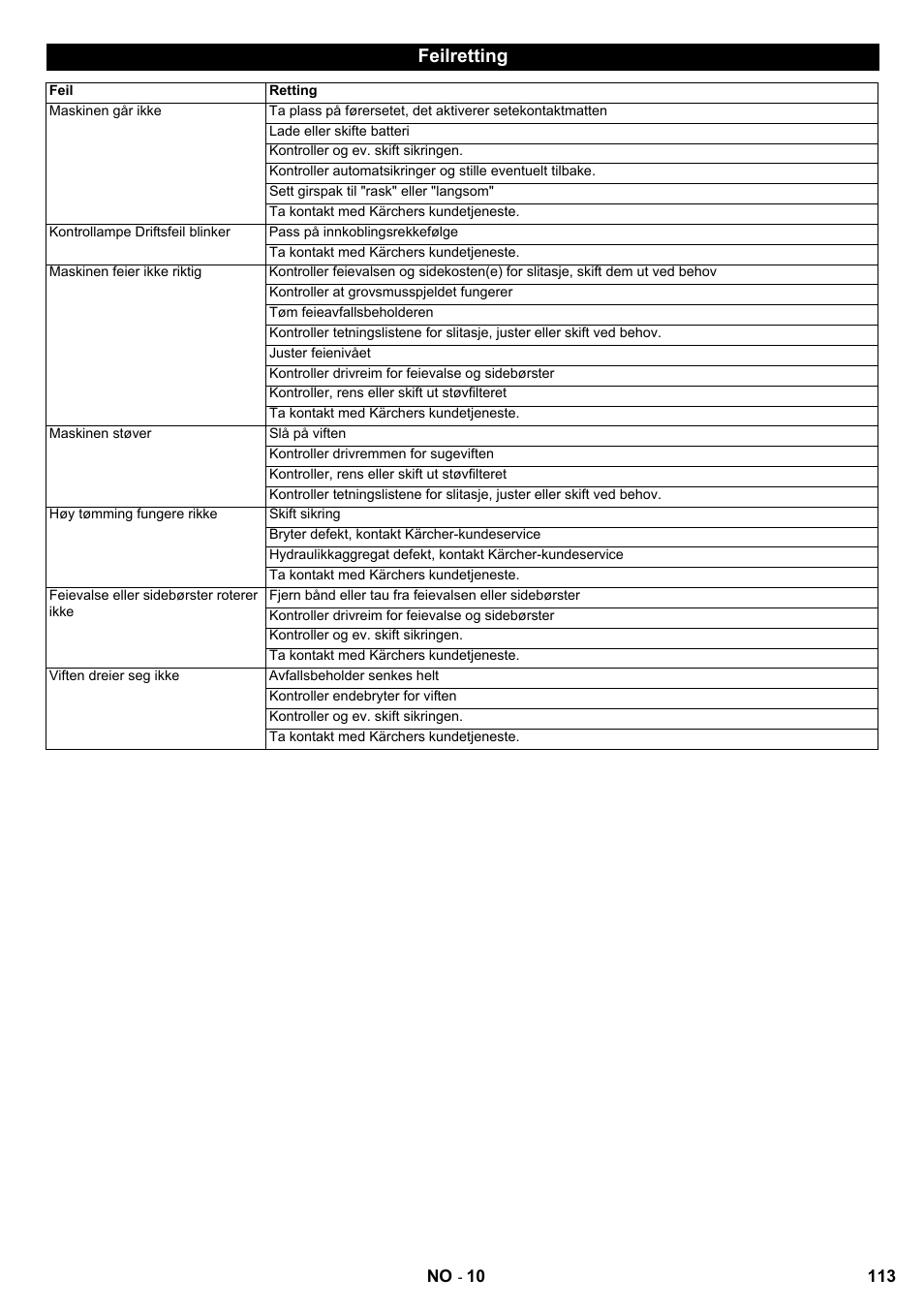 Feilretting | Karcher KMR 1250 BAT User Manual | Page 113 / 196