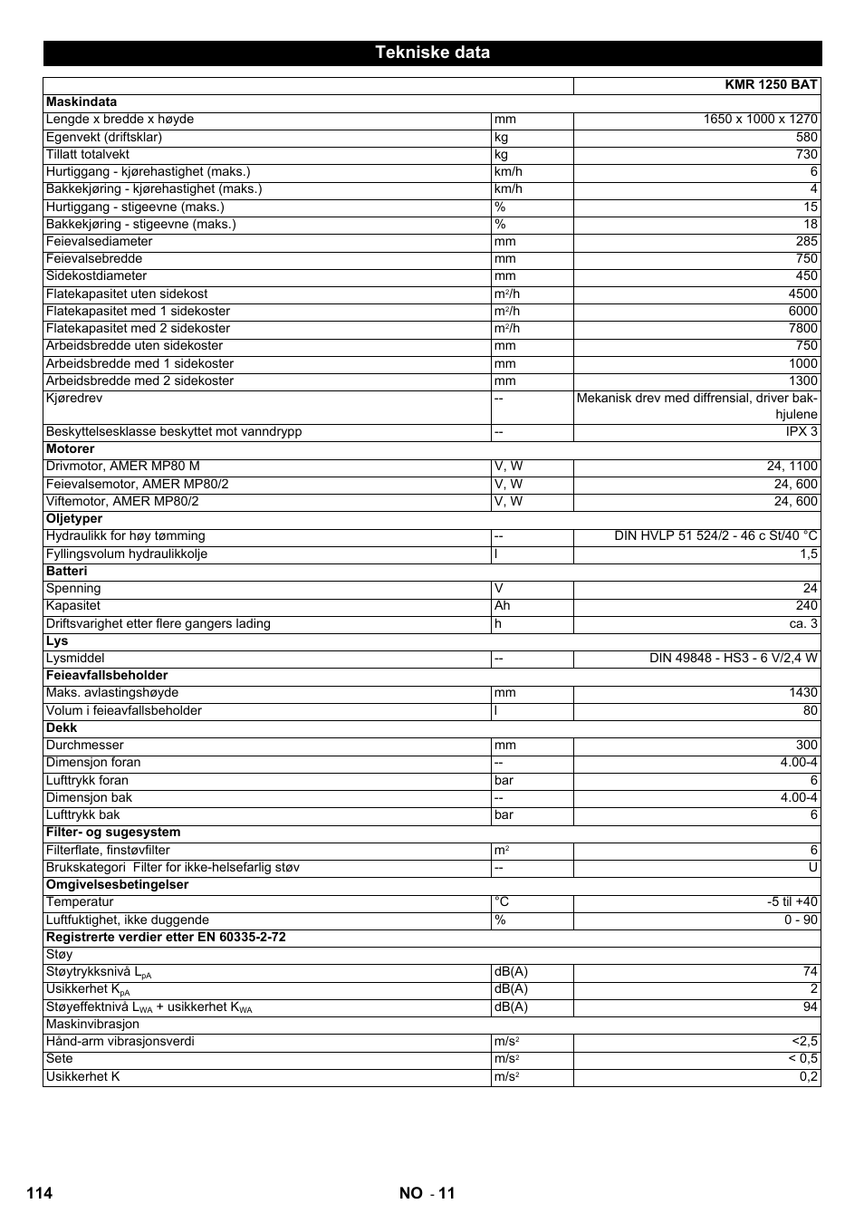 Tekniske data | Karcher KMR 1250 BAT User Manual | Page 114 / 196