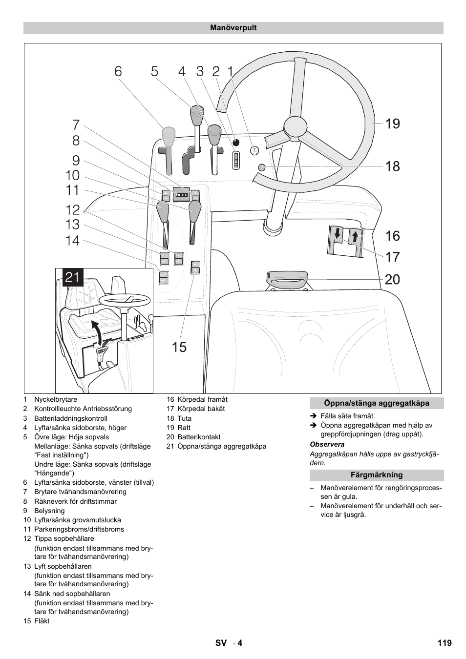 Karcher KMR 1250 BAT User Manual | Page 119 / 196