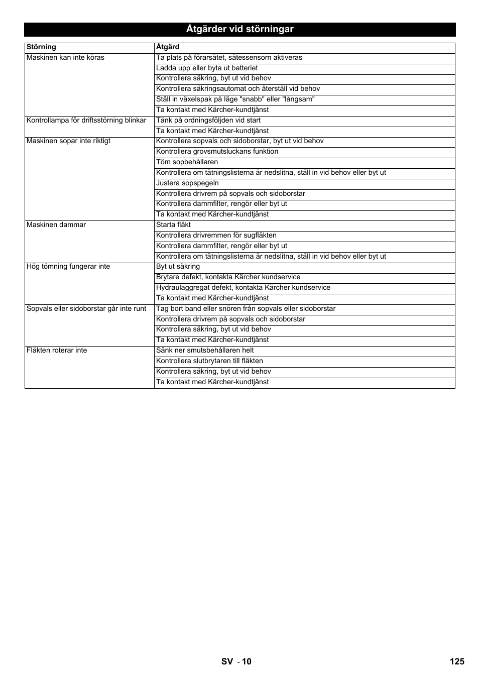 Åtgärder vid störningar | Karcher KMR 1250 BAT User Manual | Page 125 / 196