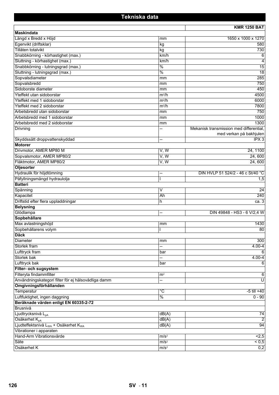 Tekniska data | Karcher KMR 1250 BAT User Manual | Page 126 / 196