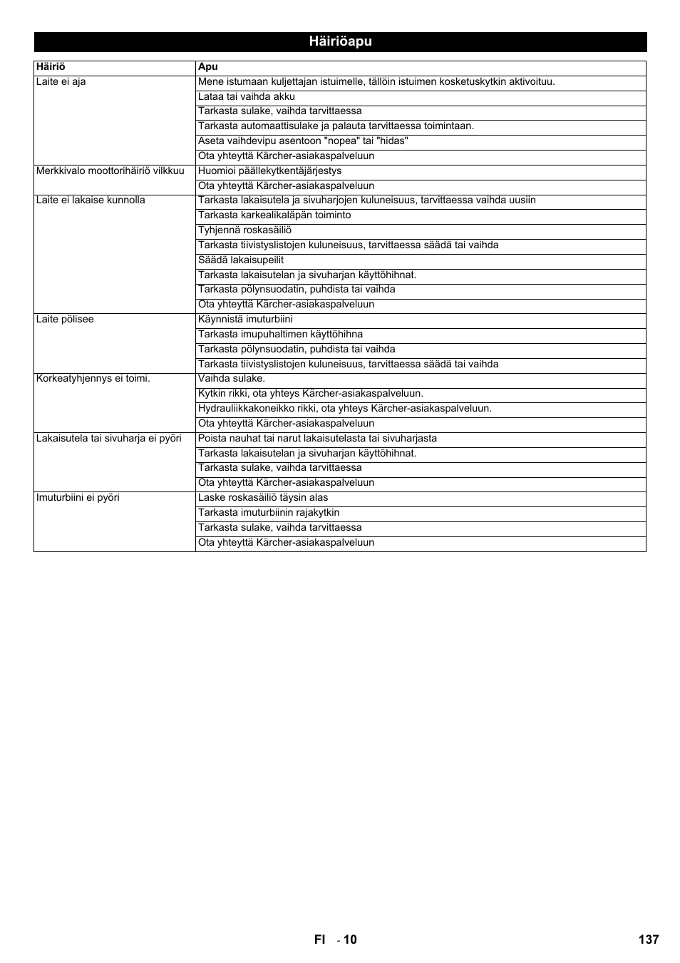 Häiriöapu | Karcher KMR 1250 BAT User Manual | Page 137 / 196