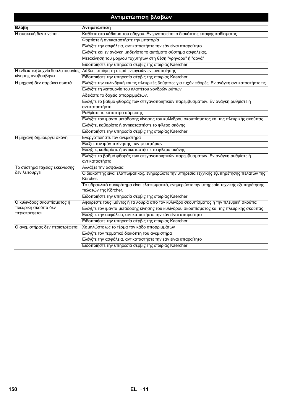 Αντιμετώπιση βλαβών | Karcher KMR 1250 BAT User Manual | Page 150 / 196