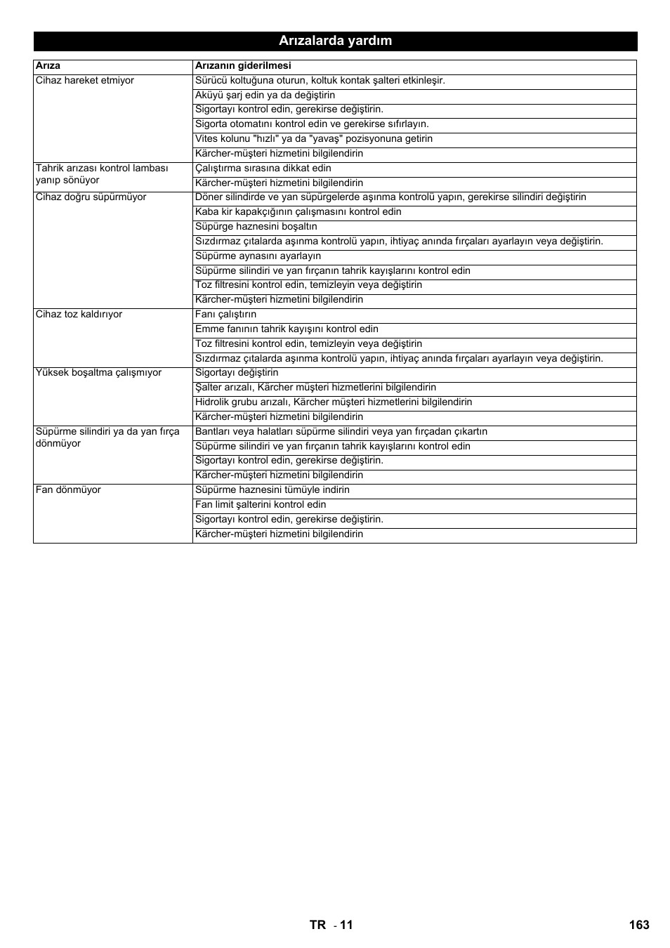 Arızalarda yardım | Karcher KMR 1250 BAT User Manual | Page 163 / 196