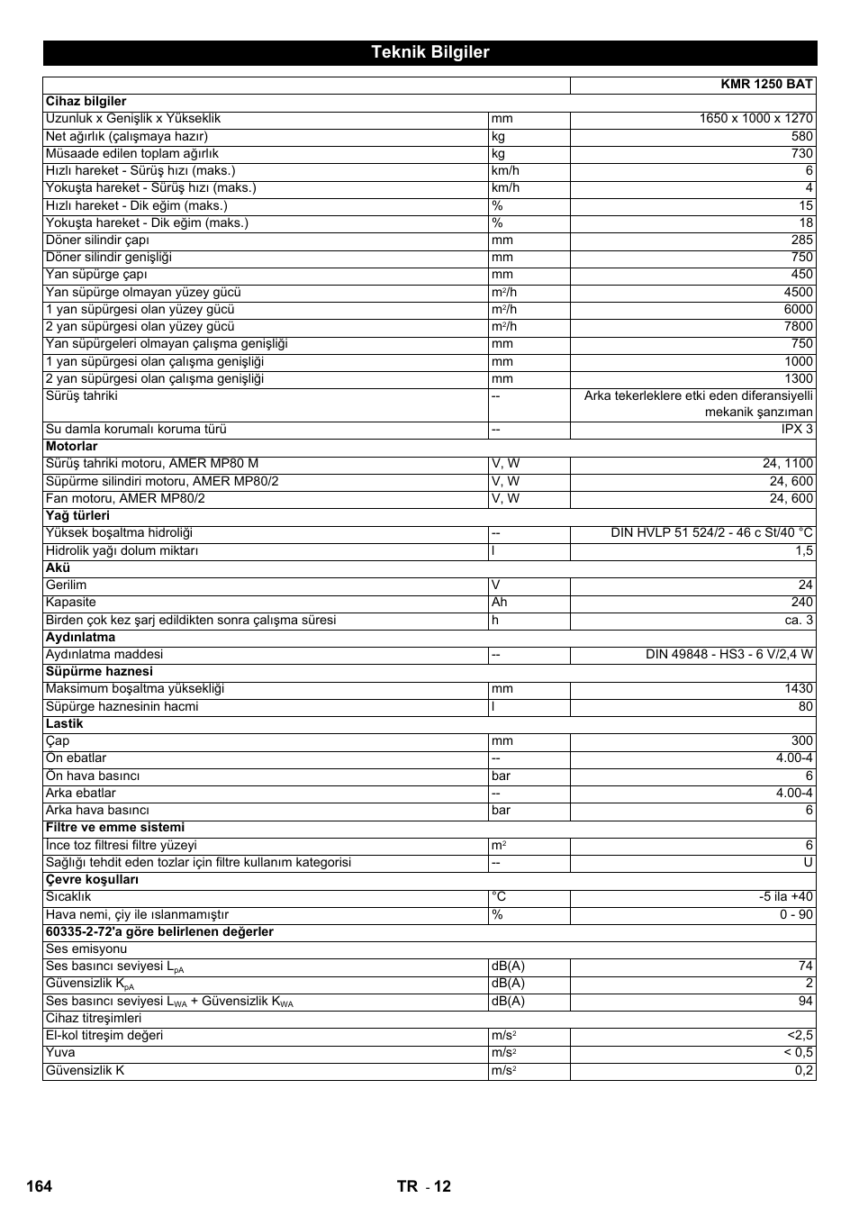 Teknik bilgiler | Karcher KMR 1250 BAT User Manual | Page 164 / 196